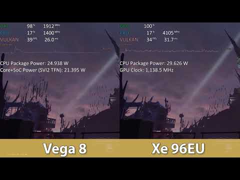Tom Clancy’s Rainbow Six Extraction - AMD Vega 8 vs Intel XE 96EU - Ryzen 7 5800U vs i7-1165G7