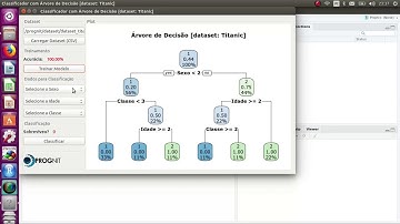 Divulgação - Curso de Mineração de Dados com Linguagem R (Classificação)