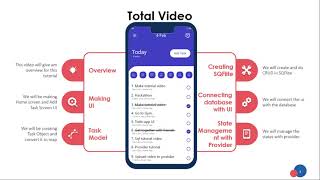 1. Overview || Sqflite and provider tutorial || Todo App || Let's Flutter
