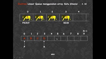 Queue(Antrian) Struktur Data