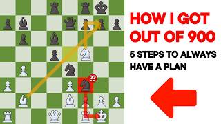 What NOBODY Teaches You About Making a Plan in Chess (But I Will)