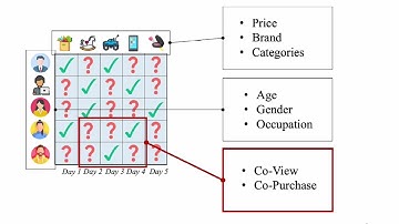 KDD 2025 - Learning Attribute as Explicit Relation for Sequential Recommendation