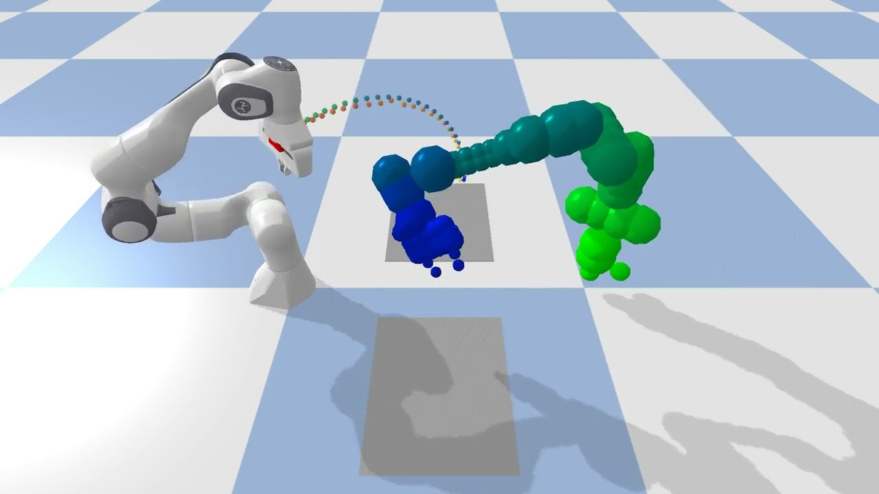Diffusion Policy: Evaluation of the Joint Space Transformer Model
