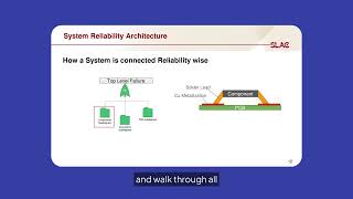Reliability Engineering for Semiconductors and Microelectronics – Part 1 - By Dr. Amir Shojaei