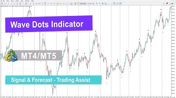 ✅Wave Dots Indicator for MT4/5  – Free Download [TradingFinder]