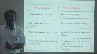 Celebrity New L.10.1 Classical fields- second quantization - Euler Lagrangian field equation - (Part 1) Profile
