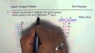 Create Input Output Table From Given Graph and Find 7th Term