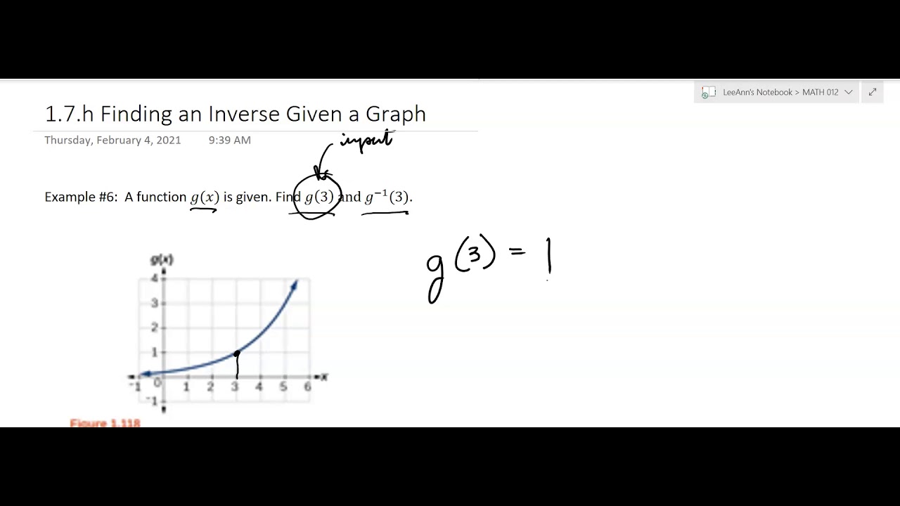 1.7.h.Finding an Inverse Given a Graph - YouTube