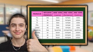 Watch this if you struggle with reflexive pronouns in Spanish!
