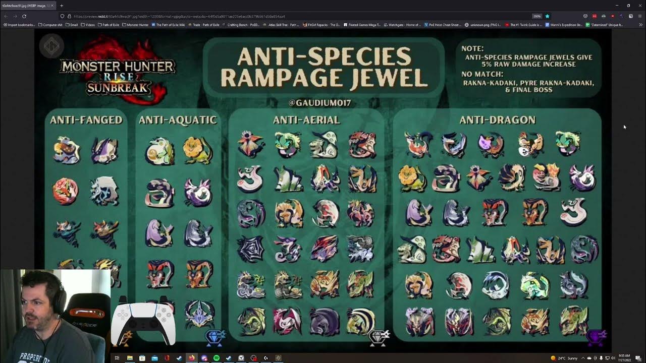 Monster Hunter Rise Sunbreak Anti Species Jewel Explained. YouTube