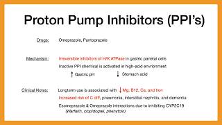 Acid Suppression Pharmacology (PPIs, H2 Blockers, Antacids)