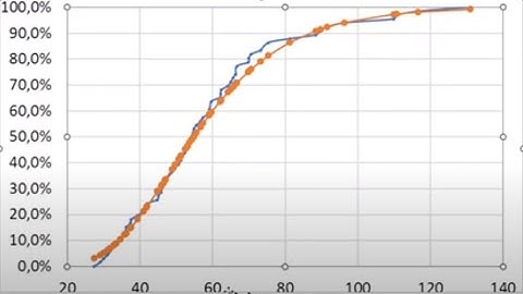 2023 01 11 Esercitazione Excel. Media mediana percentili, quartili. Legge di Gumbel -1
