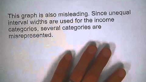 2 6 1 Misleading Graphics