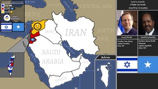 İsrail Ve Somali Dünyada En Çok Sevilen Ülkeler