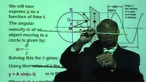 PHY2048 Lesson 5 1a Oscillations
