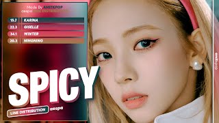 aespa - Spicy | Line Distribution