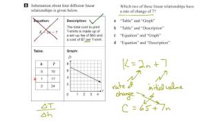 EQAO Grade 9 Applied Math 2016 Question 8 Solution