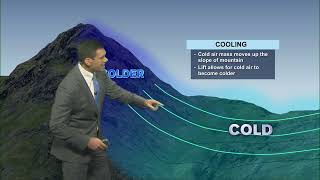 The development of "Upslope Fog" How it works!