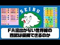 FA流出がない世界線の西武は優勝できるのか【パワプロ2024】