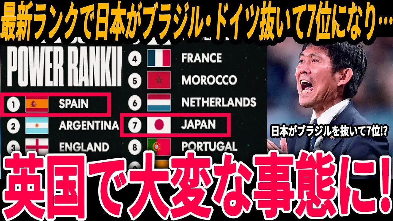 【サッカー日本代表】最新ランキングで日本がブラジルを抜いて7位という結果に！？英国では日本の6人の選手を大絶賛！【海外の反応/ワールドカップ】