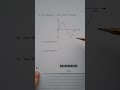 Mr Lees SQA National 5 Mathematics 2022 Paper 1 Q8