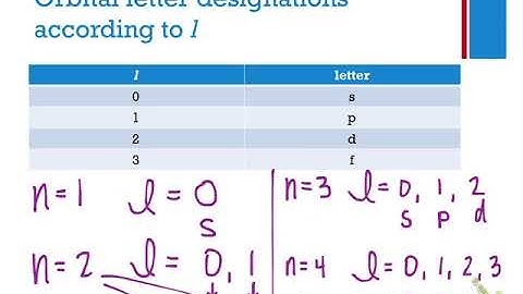 Chem 1 Quantum Numbers
