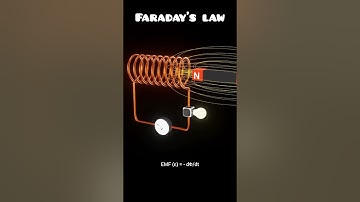 Faraday’s Law of Electromagnetic Induction