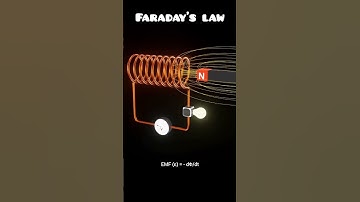 Faraday’s Law of Electromagnetic Induction