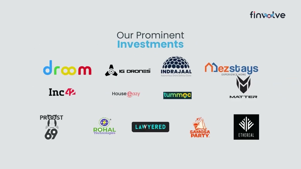 3 Years of Finvolve | Backing Bold Ideas and Building the Future 🚀