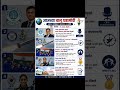 #@mpsccurrentaffairs #mpsc #current #upsc #ias #general #imp #polity #acts #kalame #mains #prelims