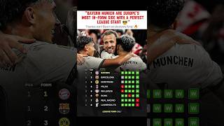 Famous Bayern's Perfect Start 😮 #BayernMunich #Bundesliga #EuropeTop5 #HarryKane #FootballShorts #Soccer Profile