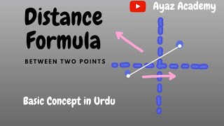 Distance Formula in Urdu / Hindi | Between Two Points in Real line and Cartesian Plane