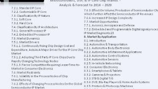 DSP & Microcontrollers Industry by Type & Applications- Forecast to 2020
