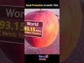 Apple Production in World