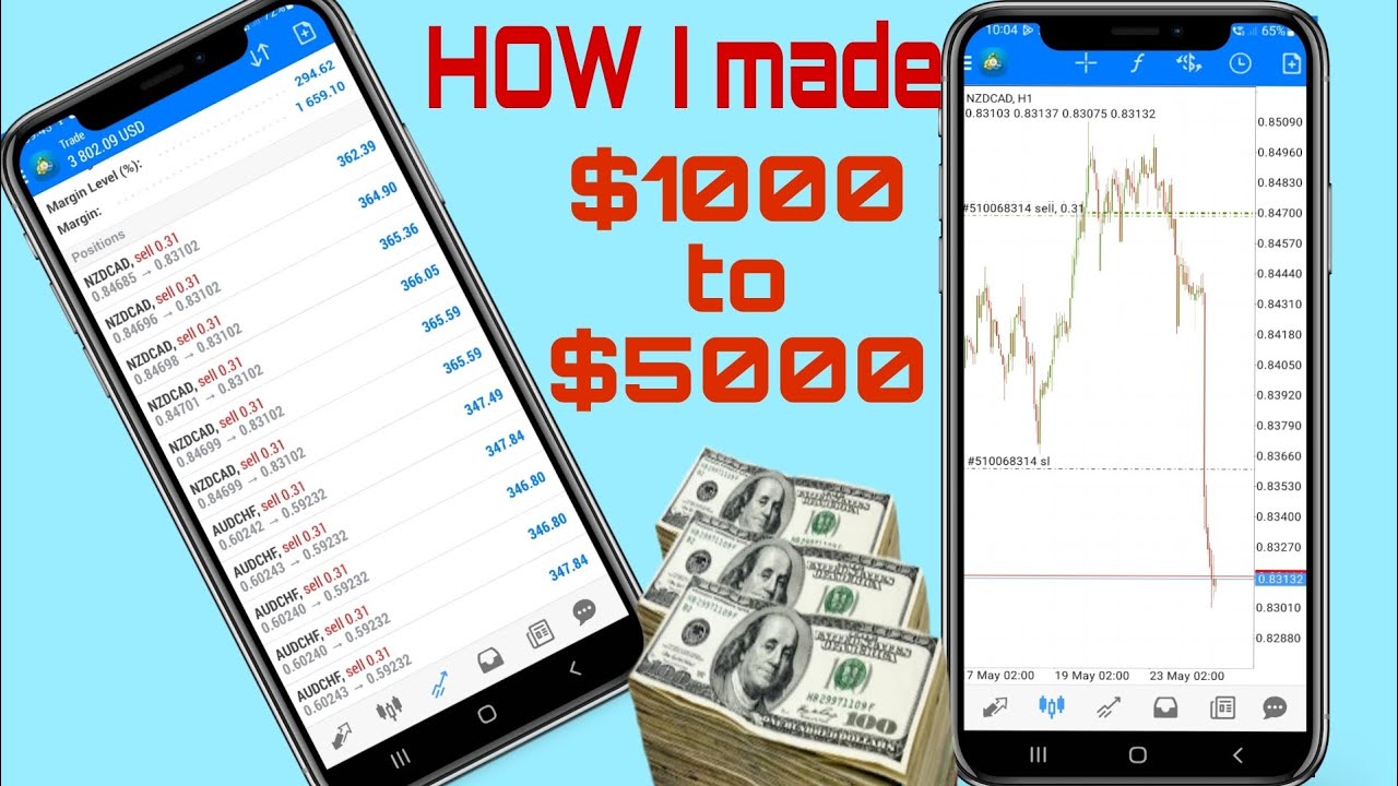 IF YOU STRUGGLING TO FLIP YOUR ACCOUNT WATCH HOW TO FLIP THE FOREX ...