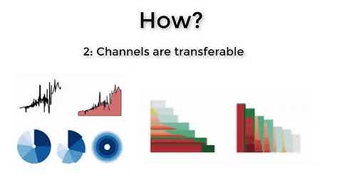 Visception: An interactive visual framework for nested visualization design (2/2)
