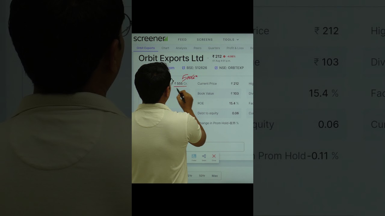 ORBTEXP | Orbit Exports Ltd Share Analysis 