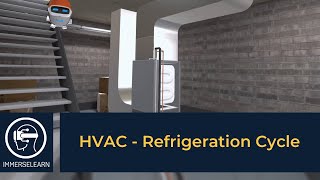 HVAC Basics: Master the Refrigeration Cycle
