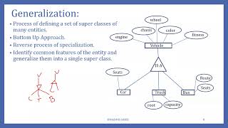 L.1.6.4: Specialization & Generalization | Database
