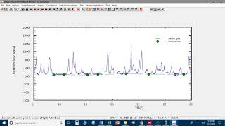 Background intensity estimation for GSAS