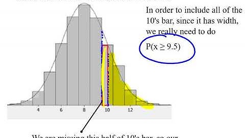 Normal Approximation to the Binomial