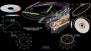 Numerical analysis of wake interactions on a high speed compound helicopter at moderate speed