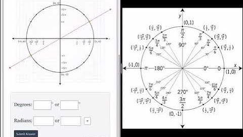 Inverse Trig Visually (All 6 Functions)