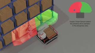 Inxpect Use Cases: Mobile Industrial Vehicle Safety (MIR)