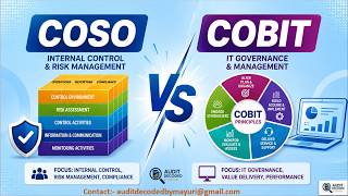 COSO vs COBIT Explained Simply