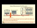 ECE 564 Lec15 In Memory Bulk Bitwise Computing