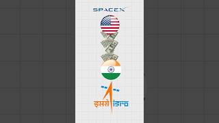 India will have to pay Elon Musk Millions for a Satellite Launch #shorts