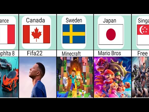 Games From Different Countries Part 3 | Mobile Games From Different Countries