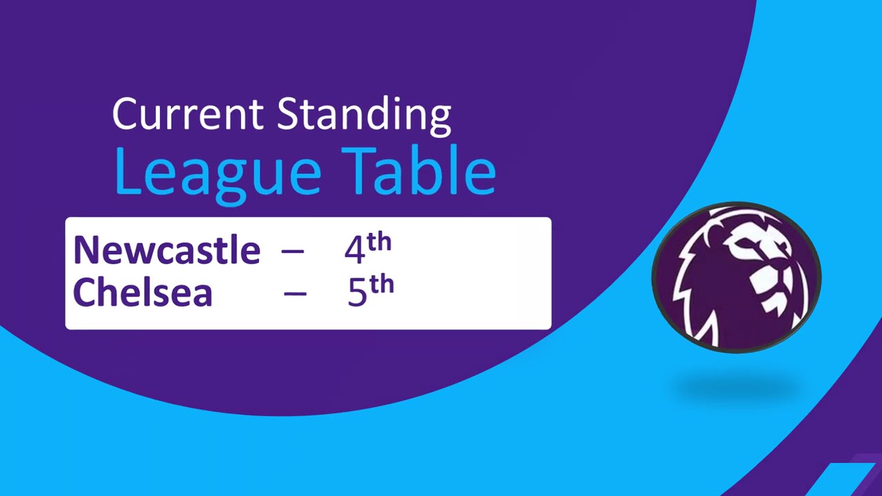 Top 4 Battle! | Newcastle vs Chelsea Preview | Premier League MD36 Breakdown