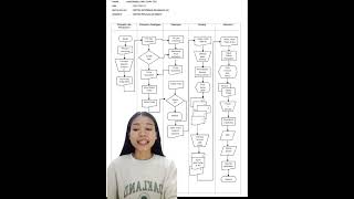 Tugas Uraian/Penjelasan Flowchart Sistem Penjualan Kredit